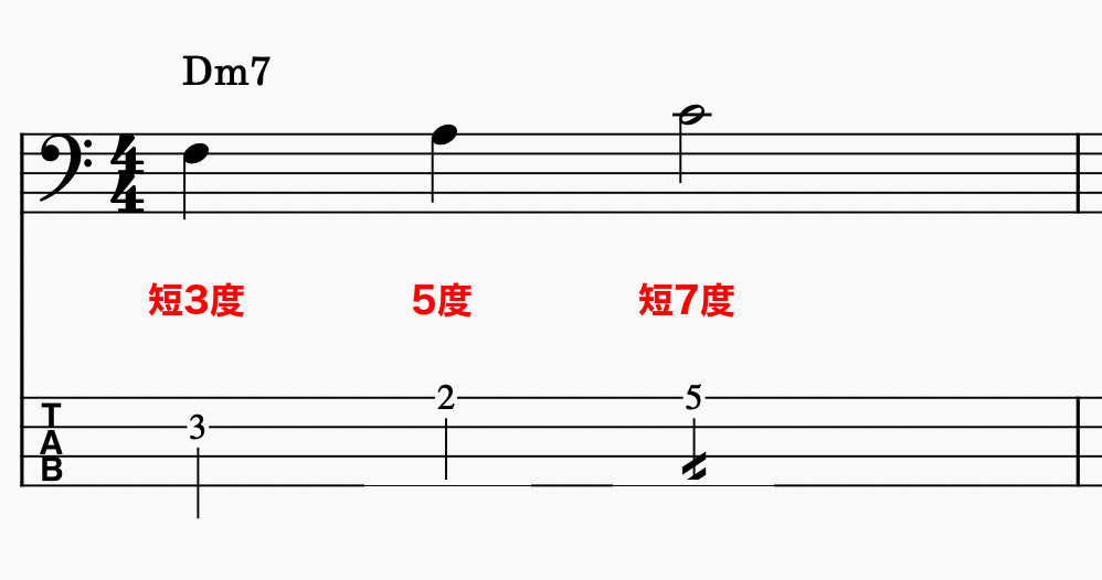 タブ譜に音名と度数を書き込んだ例